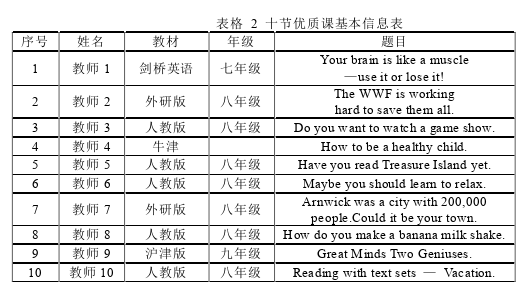 英语论文怎么写