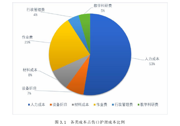 医学论文参考