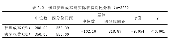 医学论文怎么写