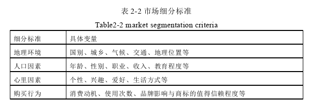市场营销论文参考