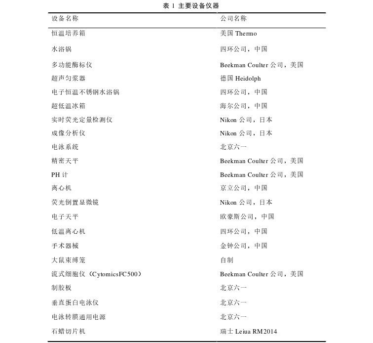 医学论文参考