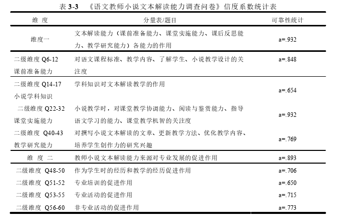 教育论文怎么写