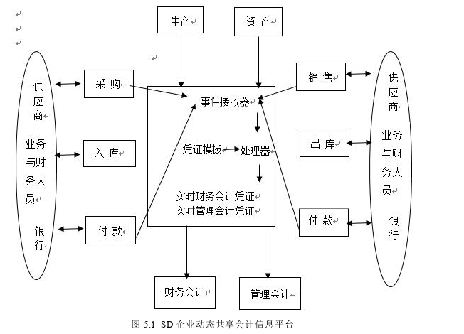 留学生论文参考