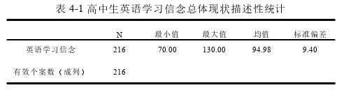 英语论文参考