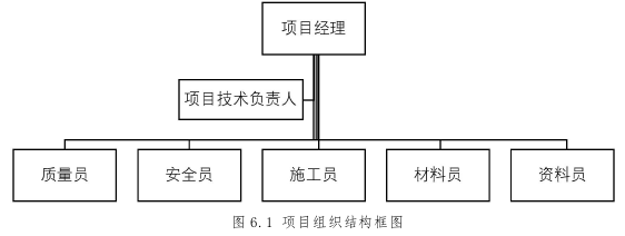 管理学论文参考
