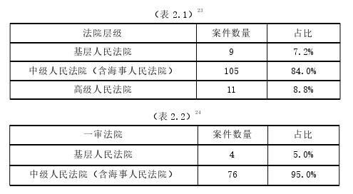 法律论文参考