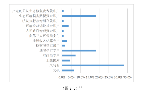 法律论文怎么写