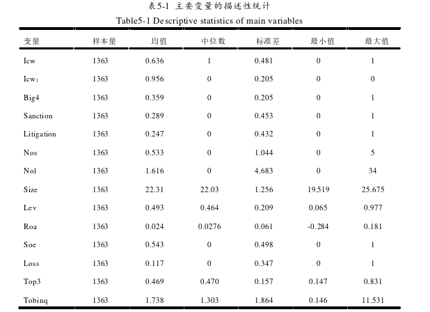 会计论文参考