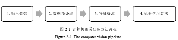 计算机论文怎么写
