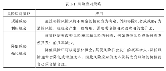 项目管理论文参考
