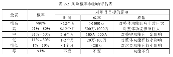 项目管理论文怎么写