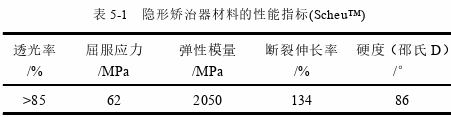 工程硕士论文参考