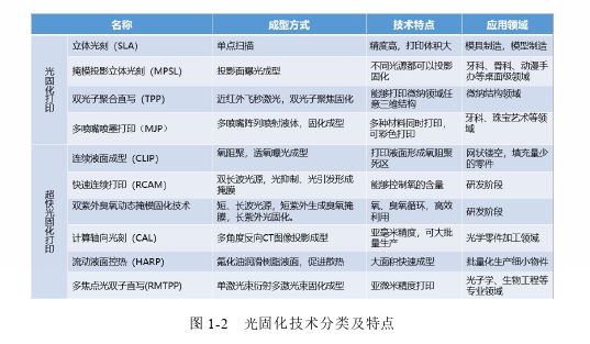 工程硕士论文怎么写