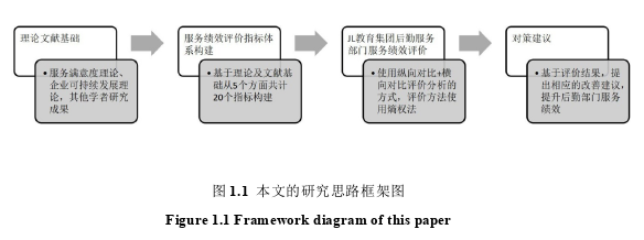 管理学论文参考