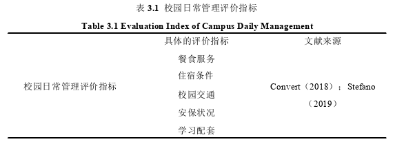 管理学论文怎么写