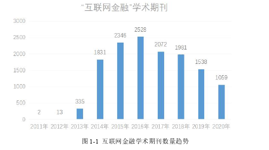 营销毕业论文参考