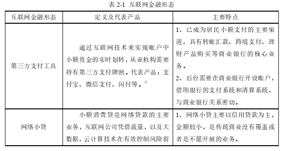 营销毕业论文怎么写