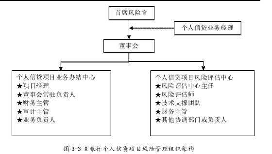 项目管理论文怎么写