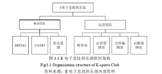 MBA毕业论文怎么写