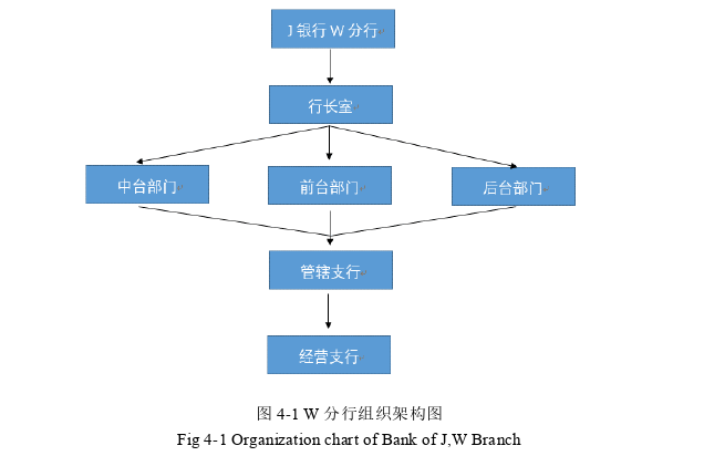 MBA论文范文怎么写