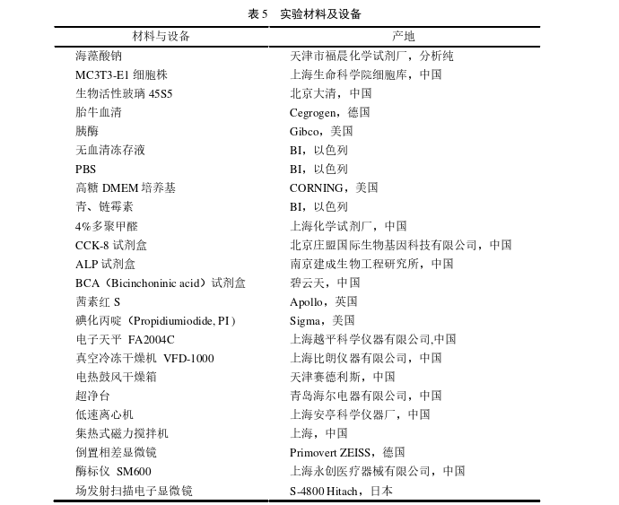 医学论文参考