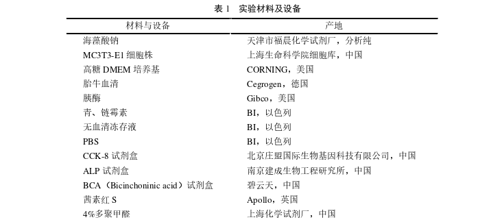 医学论文参考