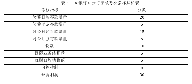 管理学论文参考