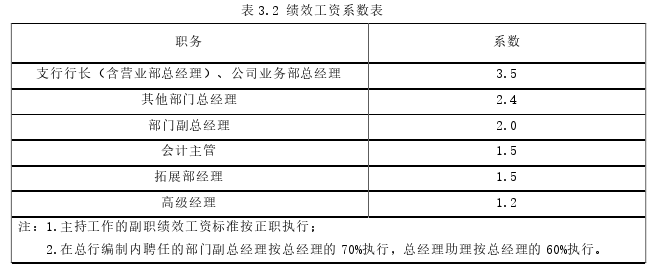 管理学论文怎么写