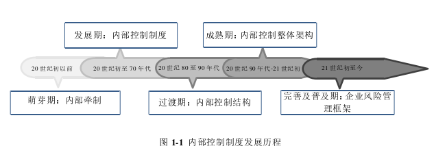 会计论文参考