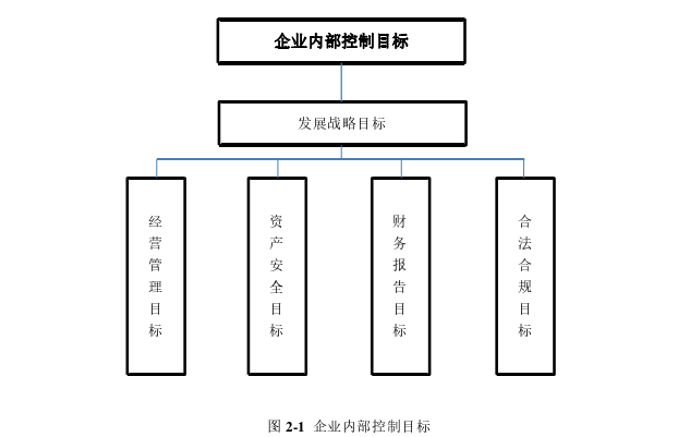 会计论文怎么写