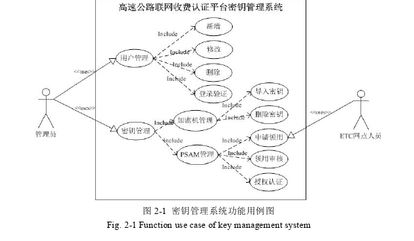 计算机论文怎么写