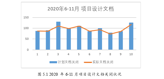 项目管理论文参考