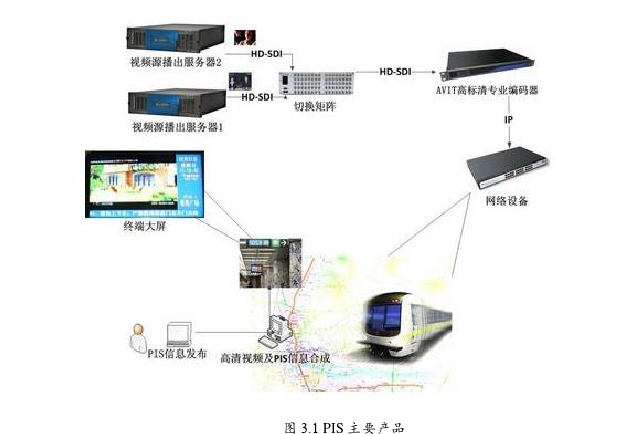 项目管理论文怎么写