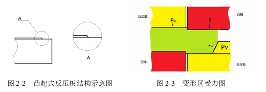 模具毕业论文参考