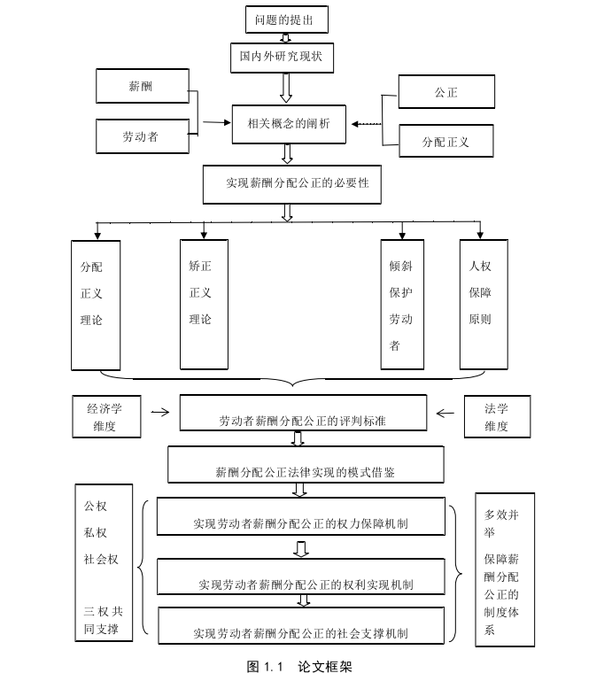 法学毕业论文怎么写