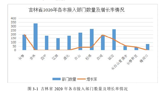 行政管理毕业论文参考