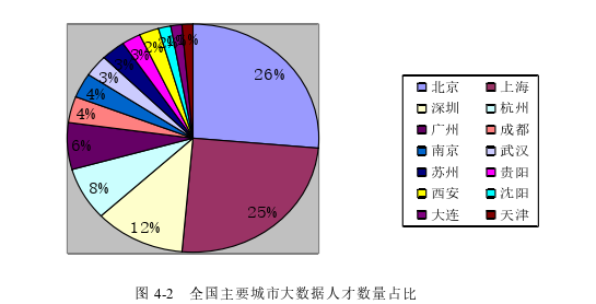 行政管理毕业论文怎么写