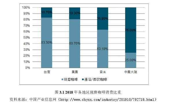 营销毕业论文参考