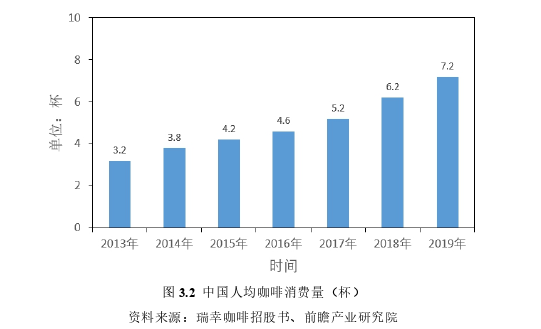 营销毕业论文怎么写