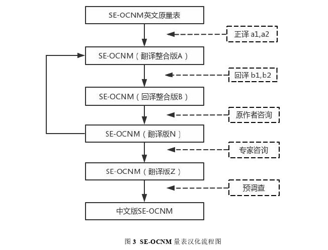 护理毕业论文参考