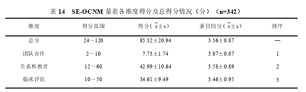 护理毕业论文怎么写