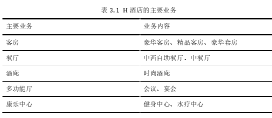 酒店管理毕业论文参考