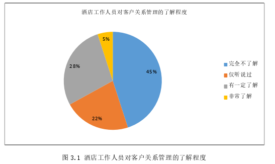 酒店管理毕业论文怎么写