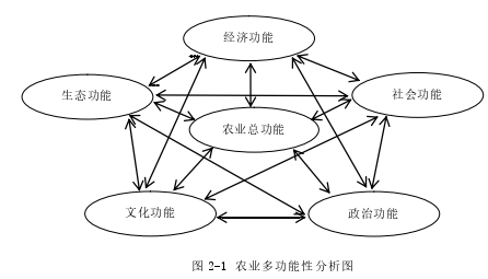 高校毕业论文参考