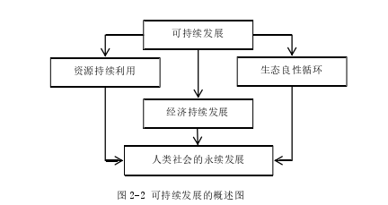 高校毕业论文怎么写