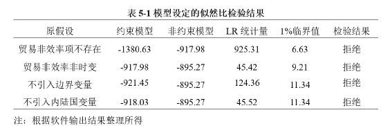 MBA毕业论文参考