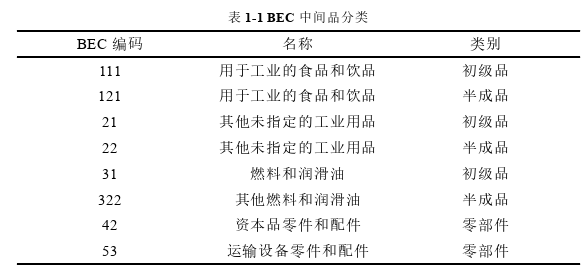 MBA论文格式参考