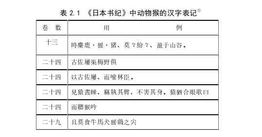 日语留学生论文怎么写