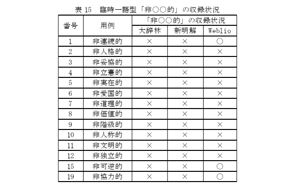 日语论文参考