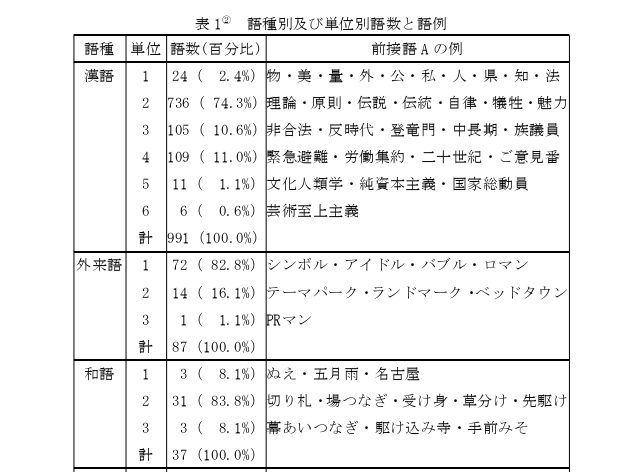 日语论文怎么写